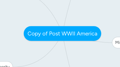 Mind Map: Copy of Post WWII America