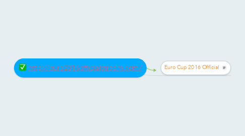 Mind Map: http://euro2016officialstream.com/