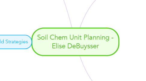 Mind Map: Soil Chem Unit Planning - Elise DeBuysser