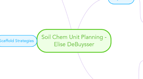 Mind Map: Soil Chem Unit Planning - Elise DeBuysser