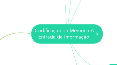 Mind Map: Codificação da Memória A Entrada da Informação.