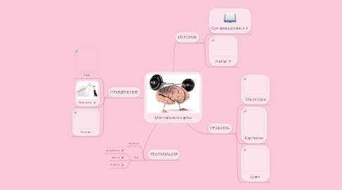 Mind Map: Ментальные карты