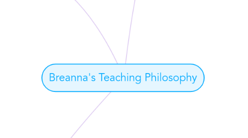 Mind Map: Breanna's Teaching Philosophy