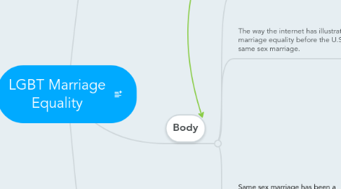 Mind Map: LGBT Marriage Equality