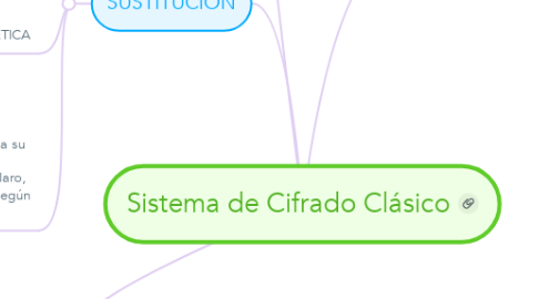 Mind Map: Sistema de Cifrado Clásico