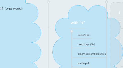 Mind Map: Irregular verbs by groups