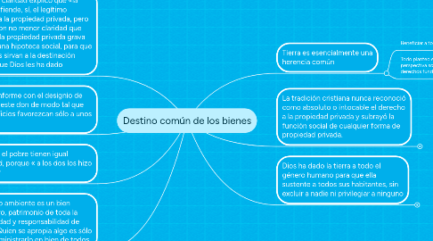 Mind Map: Destino común de los bienes