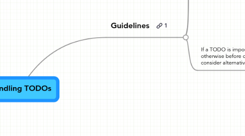 Mind Map: Handling TODOs