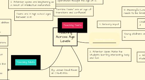 Mind Map: Teaching Across Age Levels