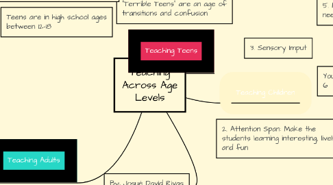 Mind Map: Teaching Across Age Levels