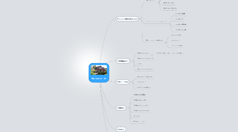 Mind Map: My home