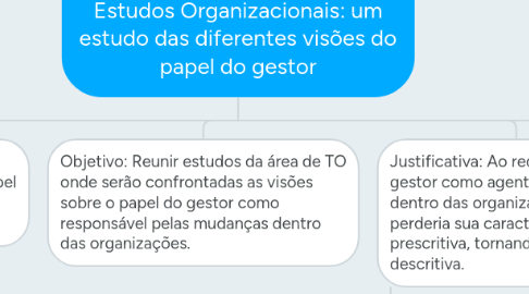 Mind Map: Ambiente e Estrutura nos Estudos Organizacionais: um estudo das diferentes visões do papel do gestor