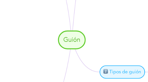 Mind Map: Guión