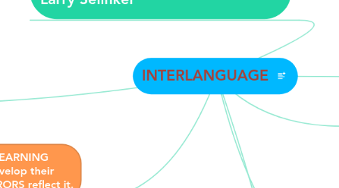 Mind Map: INTERLANGUAGE