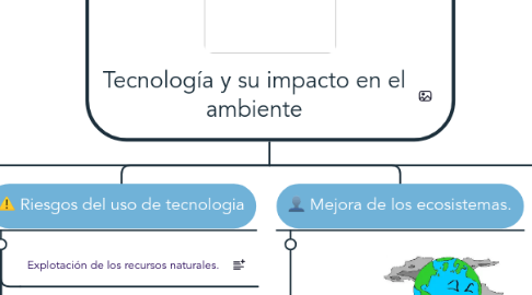 Mind Map: Tecnología y su impacto en el ambiente