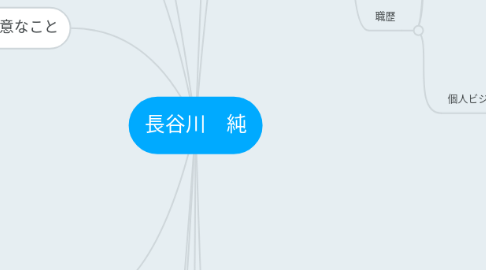 Mind Map: 長谷川 純