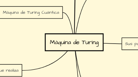 Mind Map: Máquina de Turing
