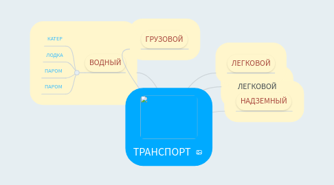 Mind Map: ТРАНСПОРТ