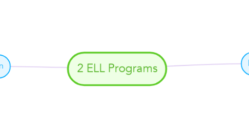 Mind Map: 2 ELL Programs