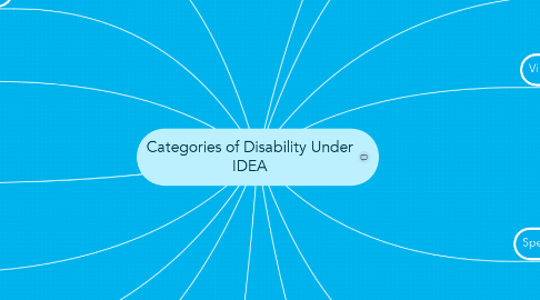 Mind Map: Categories of Disability Under IDEA