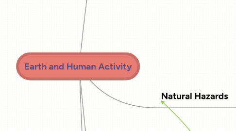 Mind Map: Earth and Human Activity