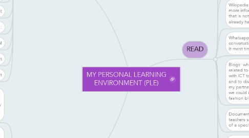 Mind Map: MY PERSONAL LEARNING ENVIRONMENT (PLE)