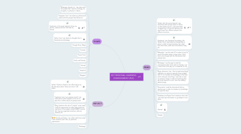 Mind Map: MY PERSONAL LEARNING ENVIRONMENT (PLE)