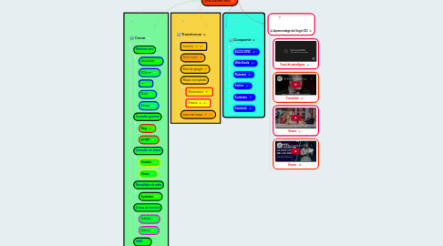 Mind Map: EPA Xavier MG