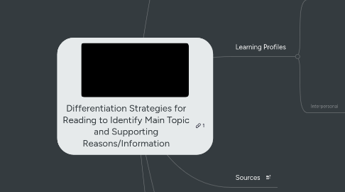 Mind Map: Differentiation Strategies for Reading to Identify Main Topic and Supporting Reasons/Information