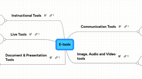 Mind Map: E-tools