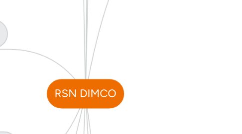 Mind Map: RSN DIMCO