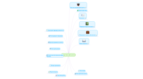 Mind Map: Спортивна фізіологія