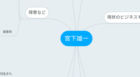 Mind Map: 宮下雄一