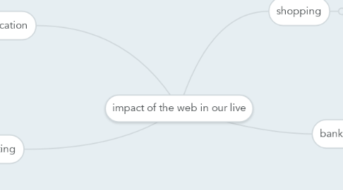 Mind Map: impact of the web in our live