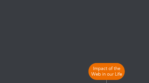 Mind Map: Impact of the Web in our Life