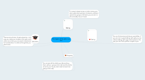 Mind Map: The impact of the web in our live