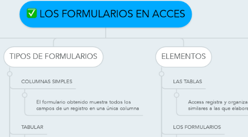 Mind Map: LOS FORMULARIOS EN ACCES