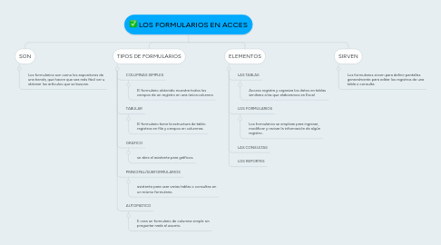 Mind Map: LOS FORMULARIOS EN ACCES