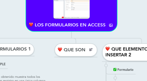 Mind Map: LOS FORMULARIOS EN ACCESS