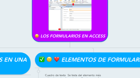 Mind Map: LOS FORMULARIOS EN ACCESS