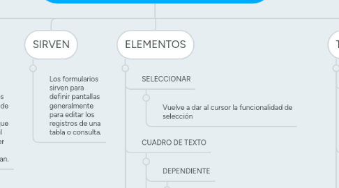 Mind Map: LOS FORMULARIOS EN ACCESS