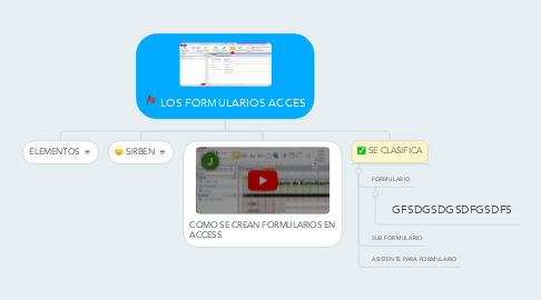 Mind Map: LOS FORMULARIOS ACCES