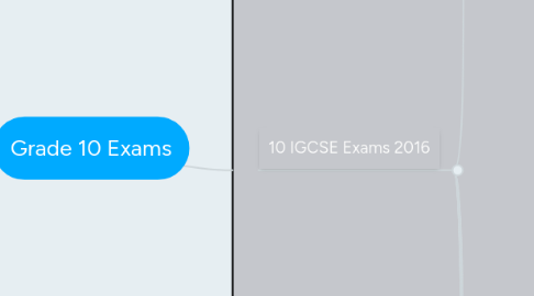 Mind Map: Grade 10 Exams