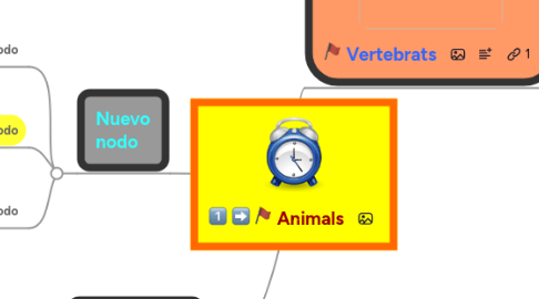 Mind Map: Animals