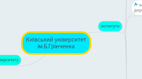 Mind Map: Київський університет ім.Б.Грінченка