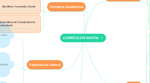 Mind Map: CURRÍCULUM DIGITAL