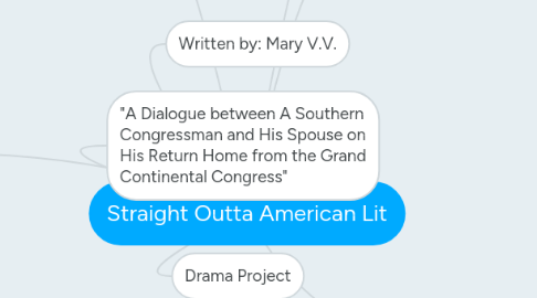 Mind Map: Straight Outta American Lit