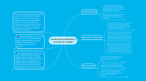 Mind Map: Condiciones ambientales y acciones de cuidado