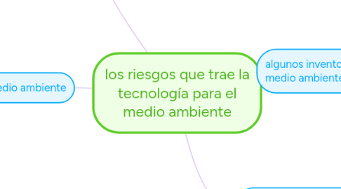 Mind Map: los riesgos que trae la tecnología para el medio ambiente