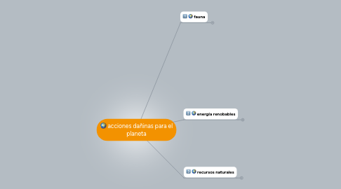 Mind Map: acciones dañinas para el planeta